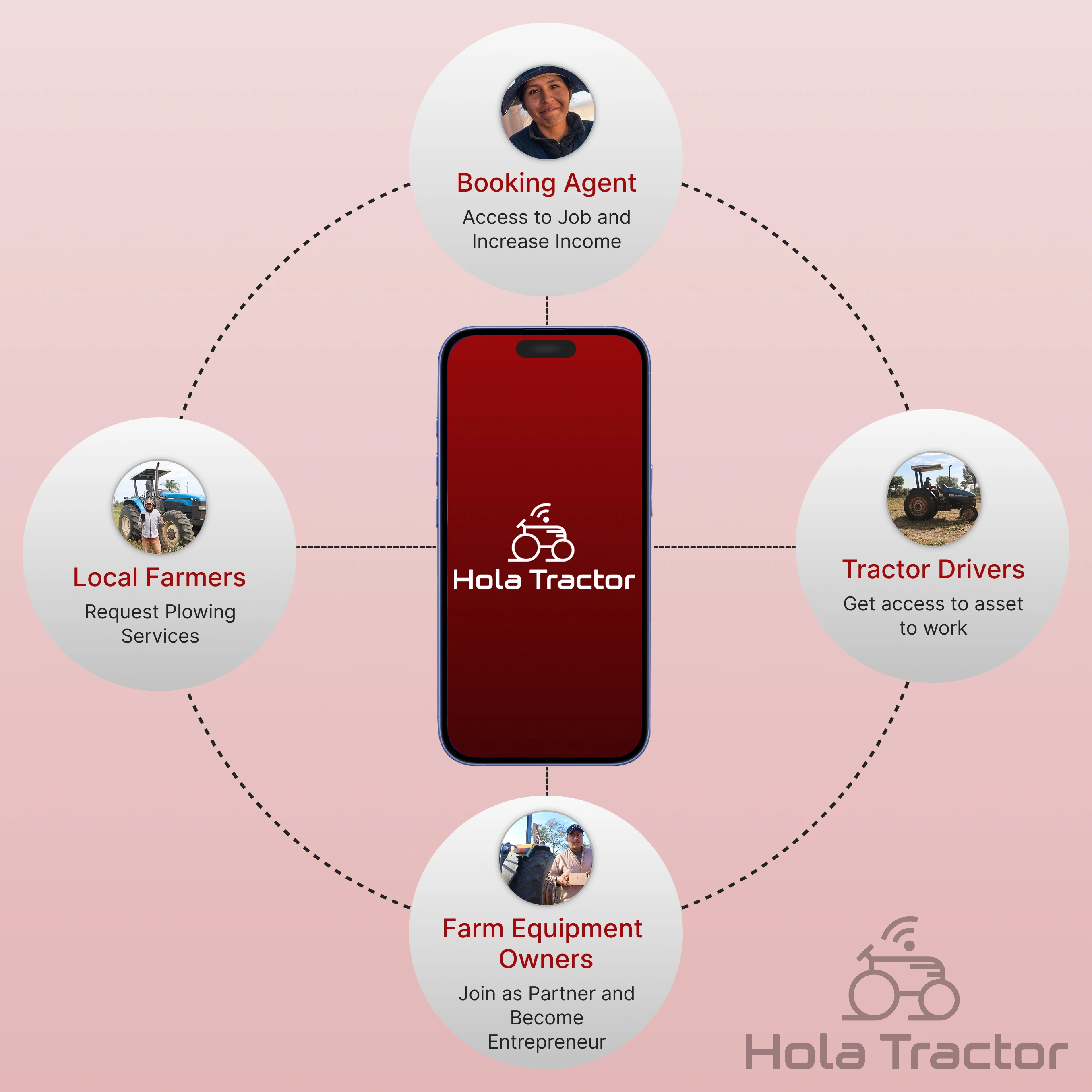 How our agent network works diagram