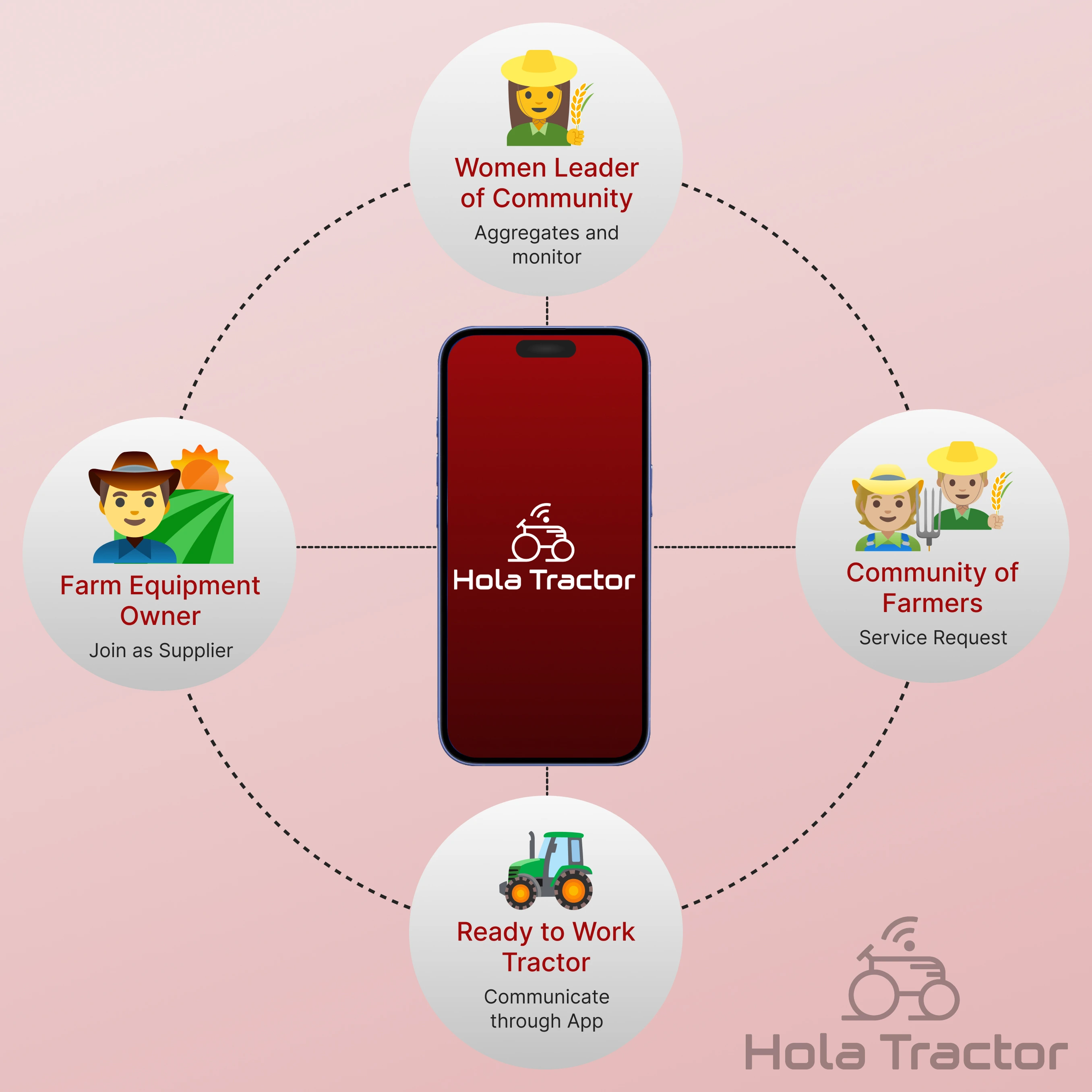 Agent network process diagram
